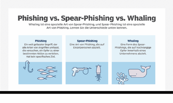 Phishing vs Spear Phishing vs Whaling deutsch mobile