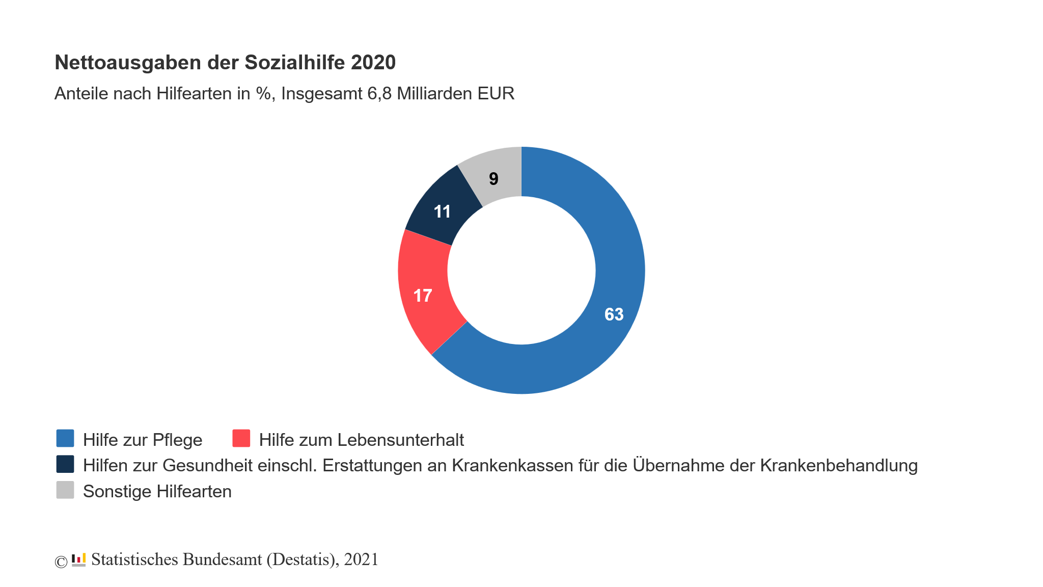 httpswww.destatis.deDEPressePressemitteilungen202108