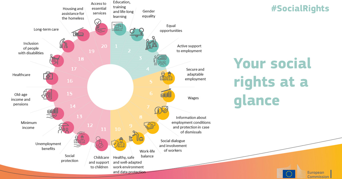 EU 20 social Rights BlobServlet