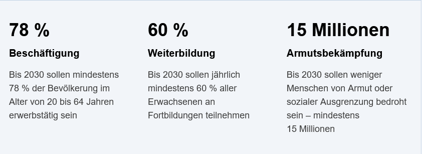 EU Aktionsplan zur europäischen Säule sozialer Rechte